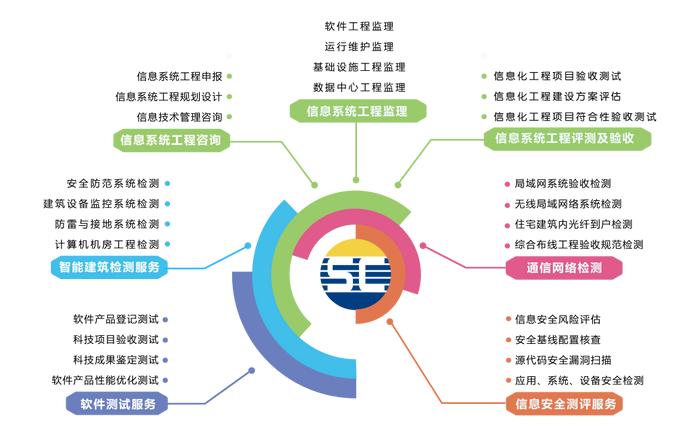 熱烈祝賀賽辰連續(xù)三年榮膺廣州市黃埔區(qū)“信優(yōu)獎(jiǎng)”，彰顯卓越信息咨詢服務(wù)實(shí)力
