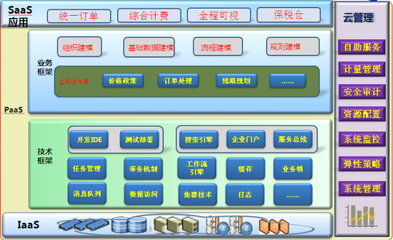 擁抱工業(yè)4.0，智鏈醫(yī)藥健康 開啟信息咨詢新生態(tài)